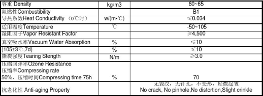 华美橡塑保温材料