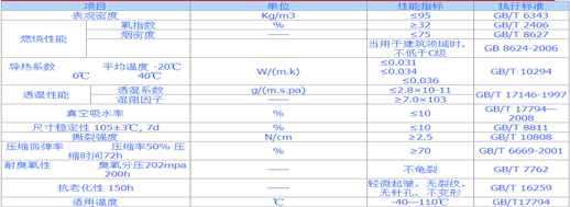 华美橡塑板技术指标